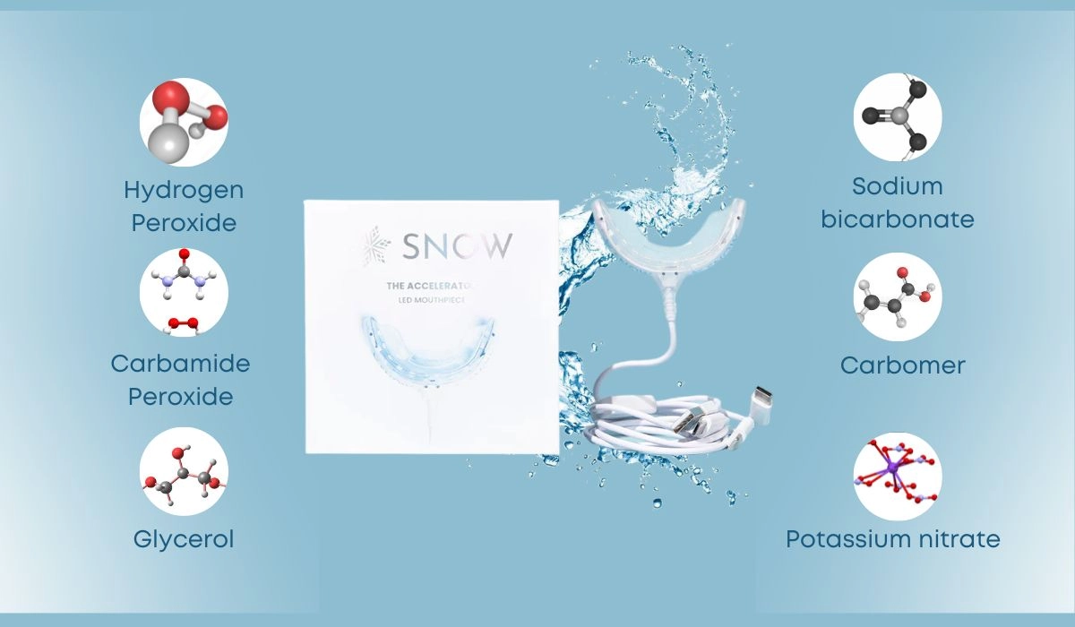 Ingredients Used To Formulate Snow Teeth Whitening