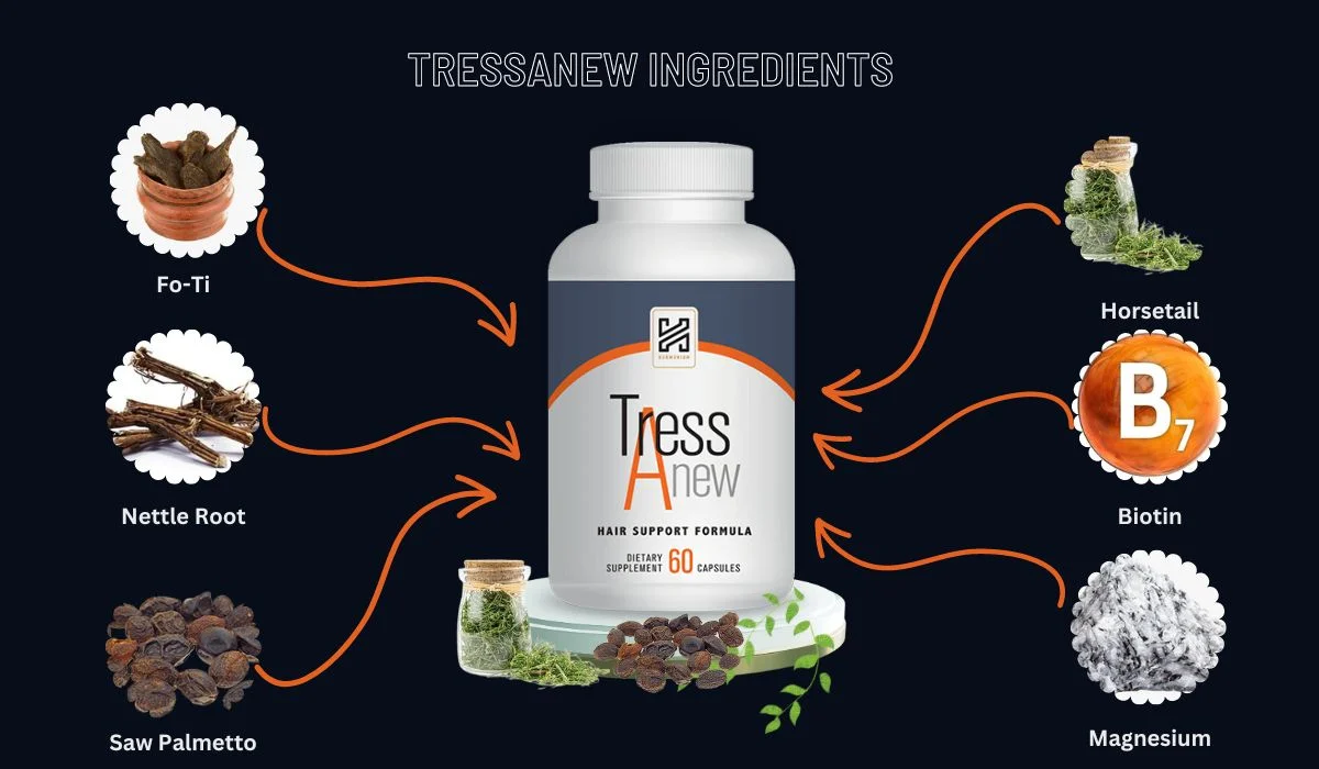 TressAnew Ingredients